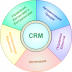 1С:CRM 8 ПРОФ