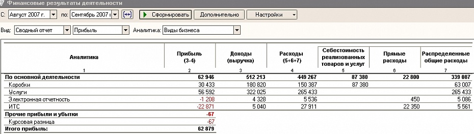 1С:Управляющий Управленческий баланс