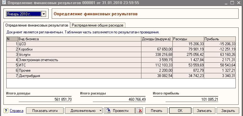 1С:Управляющий определение финансового результата