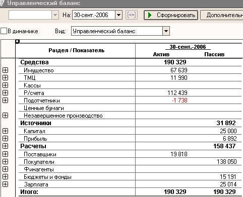 Образец управленческий баланс