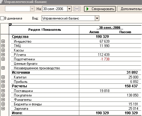 1С:Управляющий финансовые результаты