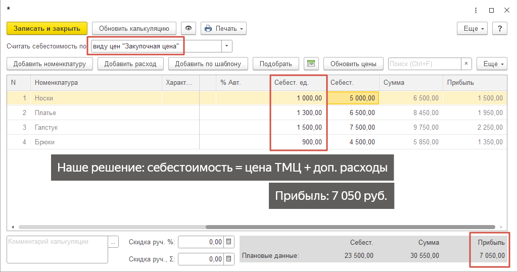 Сравнение прибыли с учётом и без учёта дополнительных расходов