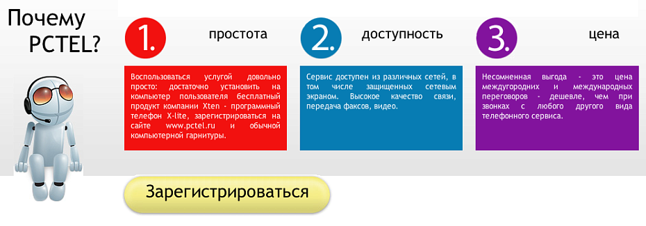 PCTEL Askozia